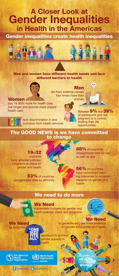Gender-Equality-Infographic