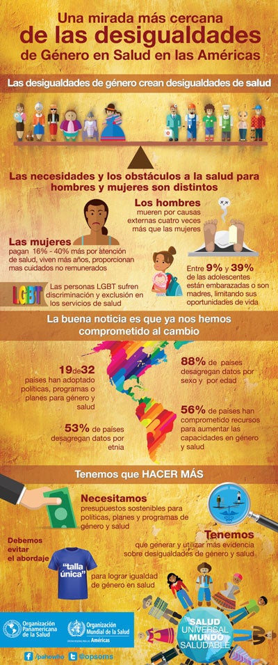 Gender-Equality-Infographic