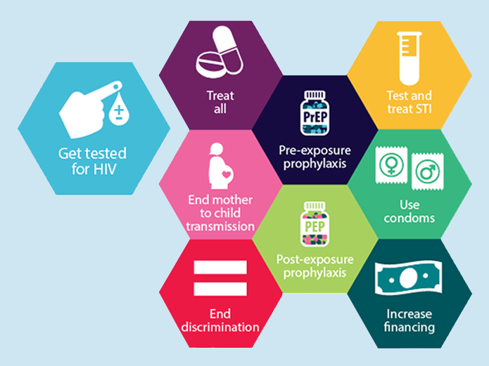 Get tested for HIV. Know you status
