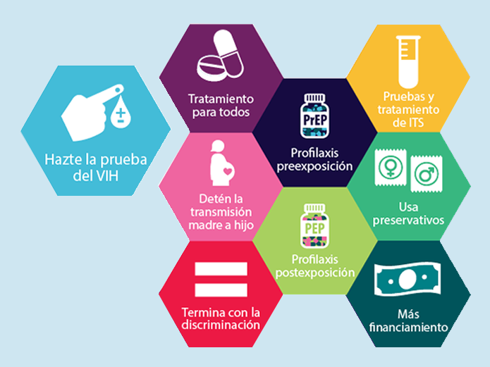 Hazte la prueba de VIH