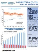 2019 cde coinfeccion tb vih americas