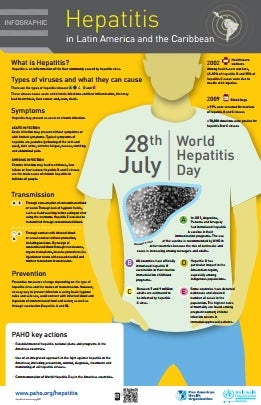 New year, new materials: PAHO releases an infographic to continue the fight against Hepatitis in the Americas