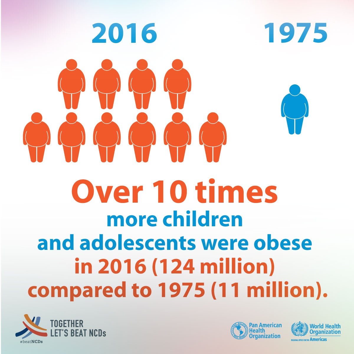 Tenfold increase in childhood and adolescent obesity in four decades: new study by Imperial College London and WHO