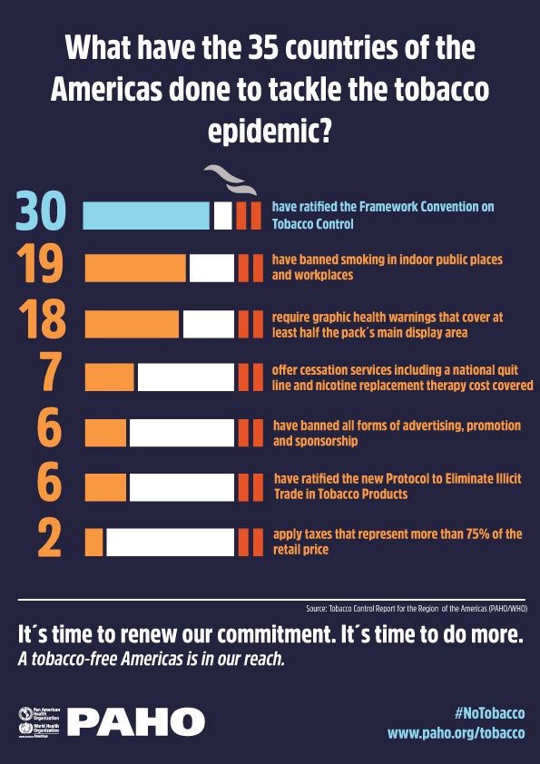 tobacco info FCTC reporte EN