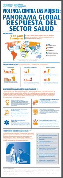 Viol Mujeres REspuesta Salud ES