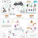 Infographic: WHO Emergency care system framework