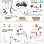 Infografía: Marco de refencia de la OMS del sistema de atención de emergencia