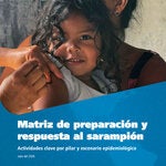 Matriz de preparación y respuesta al sarampión