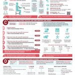 clinical pathway method
