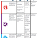 Adolescent Quality Health Services Standards
