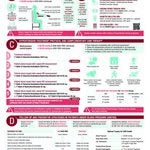 Download the clinical pathway