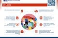 Banner for the VHL HIV/AIDS Window of Knowledge featuring a central illustration of people, a QR code for access, and highlighted resources and publications on HIV/AIDS prevention, treatment, and related policies.