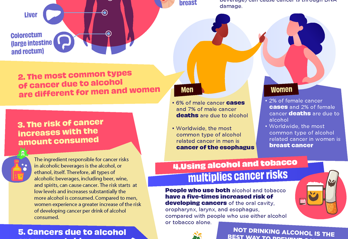 Serie de hojas informativas sobre Alcohol y Salud