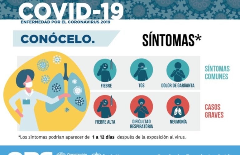 SintomasCovidHND