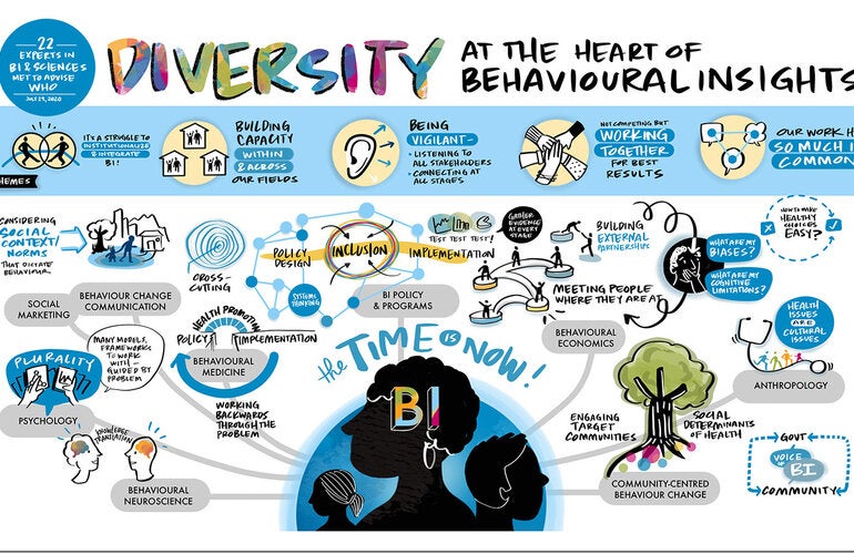 grupo consultivo oms comportamento
