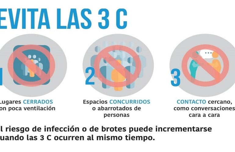 Evitá las 3C para prevenir COVID-19