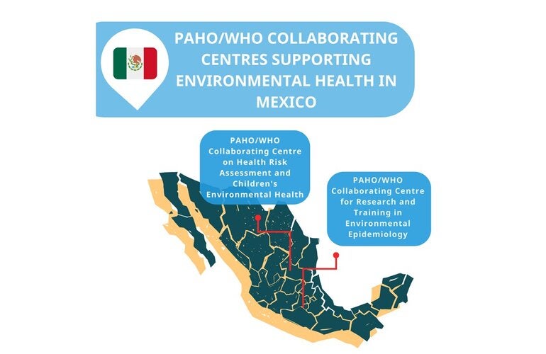 PAHO/WHO CCs Environmental Health