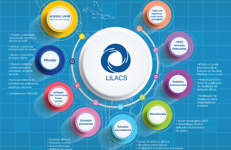 lilacs banner with its main functions