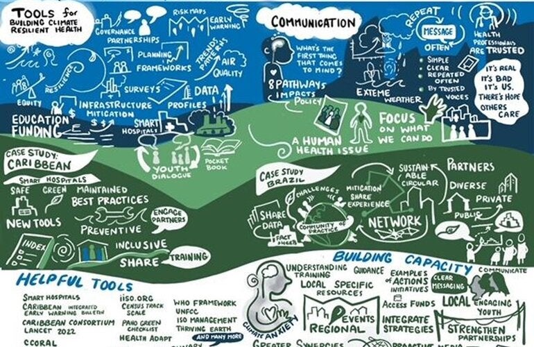 Climate resilient health systems