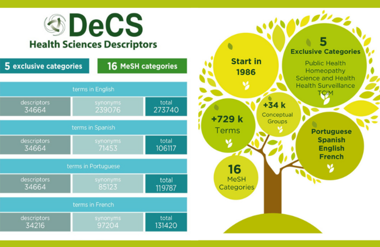 DeCS 2024 Edition is now available online