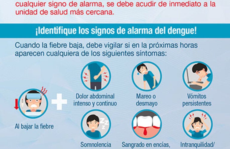 dengue signos de alarma