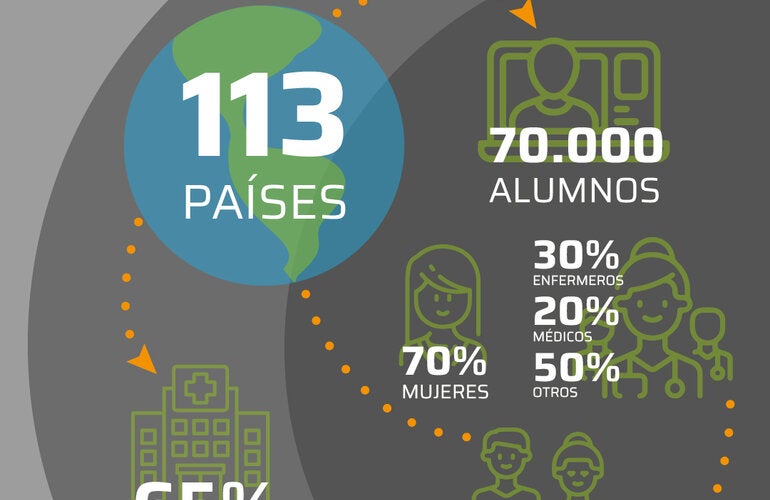 Alfabetización digital en salud