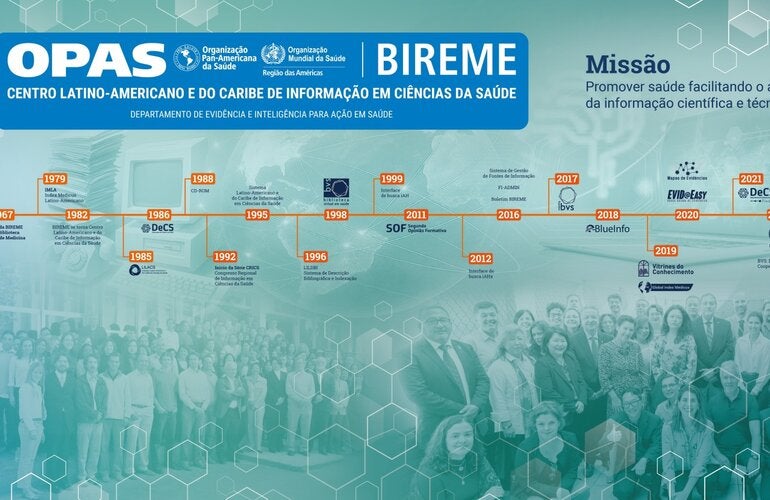 Novo painel da BIREME/OPAS com linha do tempo de marcos importantes (produtos e serviços desenvolvidos entre 1967 e 2025), nuvem de parceiros institucionais e a missão do Centro de promover o acesso equitativo à informação em saúde. A imagem também destaca as pessoas e equipes por trás do trabalho da BIREME.