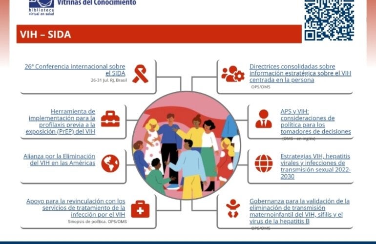 Banner de la Vitrina del Conocimiento sobre el VIH/SIDA de la BVS, con una ilustración central de personas, un código QR de acceso y destacados de recursos y publicaciones sobre prevención, tratamiento y políticas relacionadas con el VIH/SIDA.