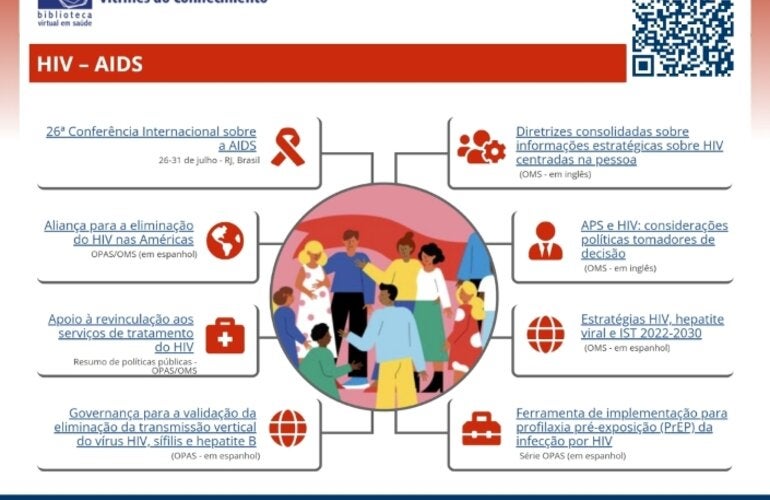 Banner da Vitrine do Conhecimento HIV/AIDS da BVS, com ilustração central de pessoas, QR Code para acesso e destaques de recursos e publicações sobre prevenção, tratamento e políticas relacionadas ao HIV/AIDS.