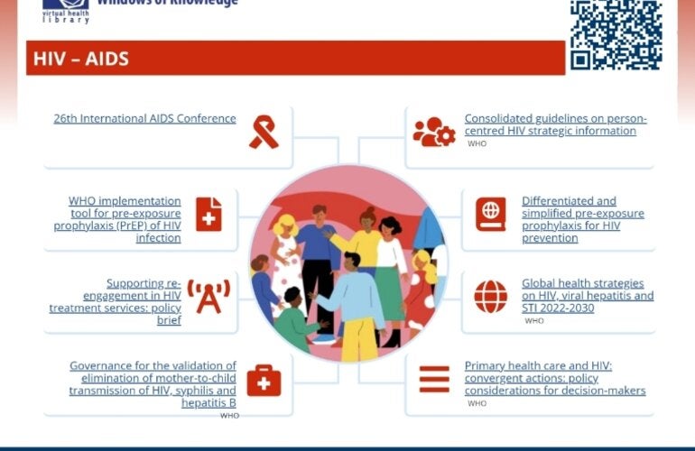 Banner for the VHL HIV/AIDS Window of Knowledge featuring a central illustration of people, a QR code for access, and highlighted resources and publications on HIV/AIDS prevention, treatment, and related policies.