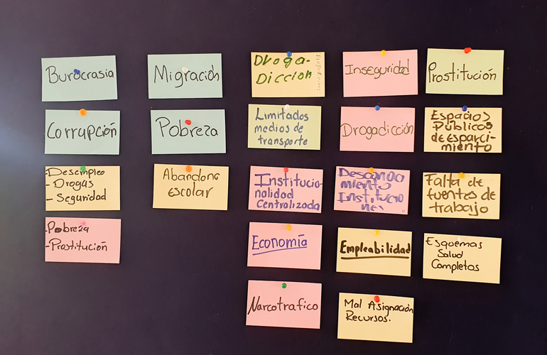 Pizarra con problemas identificados