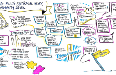 Diagram of community health concepts