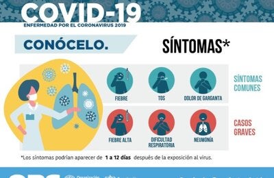 SintomasCovidHND
