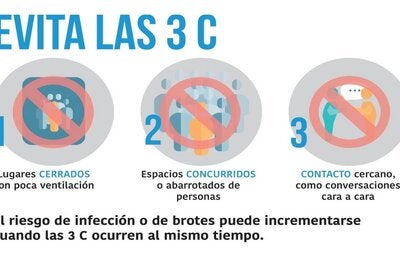 Evitá las 3C para prevenir COVID-19