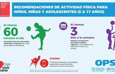 Entre los cambios destacan el aumento al doble en la recomendación de actividad aeróbica moderada a entre 150 y 300 minutos a la semana en adultos, y una media de 60 minutos al día para niños, niñas y adolescentes