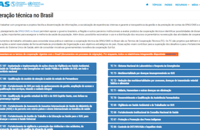 TCs con la OPS Brasil