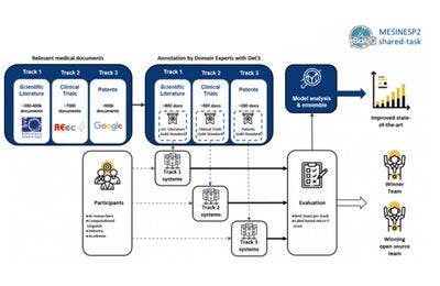 Indexacion semantica