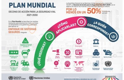plan mundial segvial