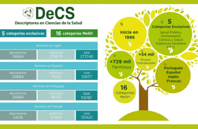 DeCS Edición 2024 disponible