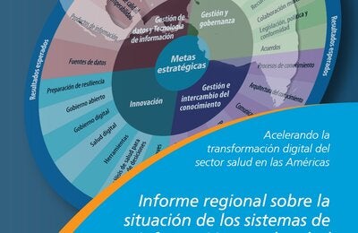 Informe regional sobre la situación de los Sistemas de Información para la Salud en las Américas (IS4H)