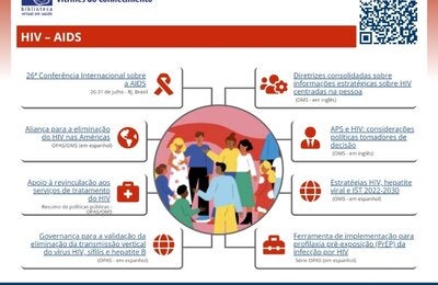 Banner da Vitrine do Conhecimento HIV/AIDS da BVS, com ilustração central de pessoas, QR Code para acesso e destaques de recursos e publicações sobre prevenção, tratamento e políticas relacionadas ao HIV/AIDS.