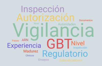 Indicadores GBT