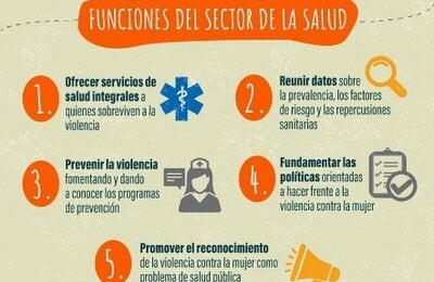 Funciones del sector salud