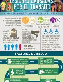 Infografía: Lesiones causadas por el tránsito