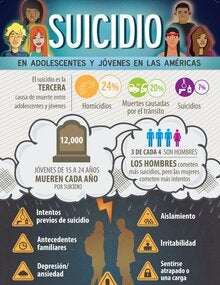 Infografía: Suicidio en adolescentes y jóvenes en las Américas
