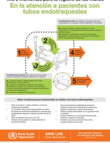 En la atención a pacientes con tubos endotraqueales
