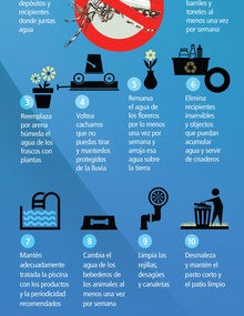 Infografía. Consejos para evitar criaderos de mosquito en tu casa y en tu patio Pdf