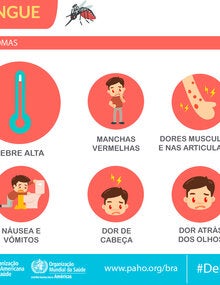 Dengue-sintomas (Brasil). Postal para redes sociais