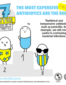 Postcard for social media - Myth 3