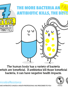 Postcard for social media - Myth 4